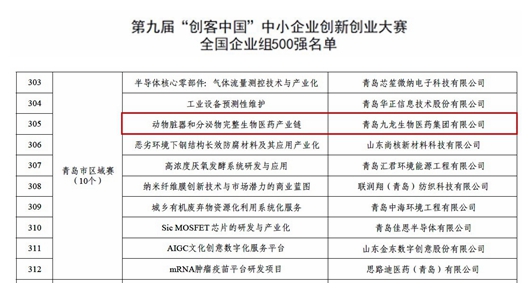 我团体“植物脏器和排泄物完全生物哔咔漫画财产链”名目当选第九届”创客中国“中小企业立异创业大赛天下企业组500强
